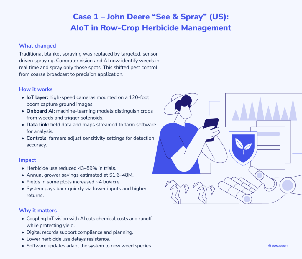 Case 1 John Deere AIoT in Row-Crop Herbicide Management