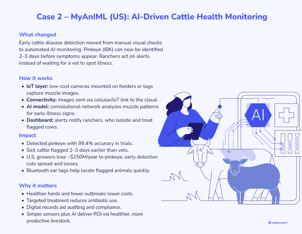 Case 2 MyAnIML (US)_ AI-Driven Cattle Health Monitoring