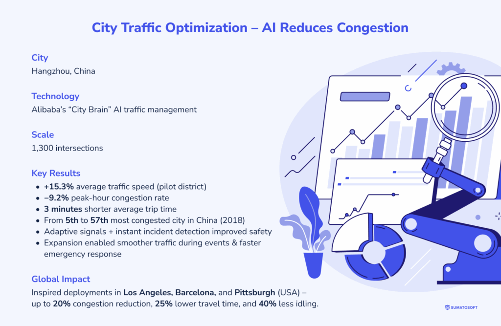 City Traffic Optimization - AI Reduces Congestion