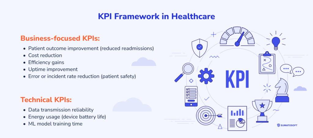 KPI Framework in Healthcare
