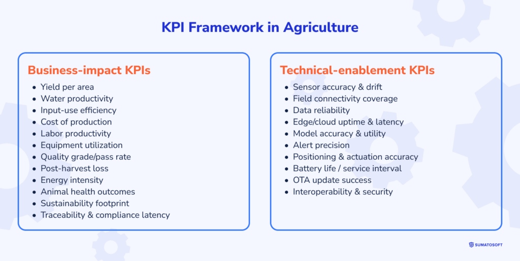 KPI Framework in Manufacturing
