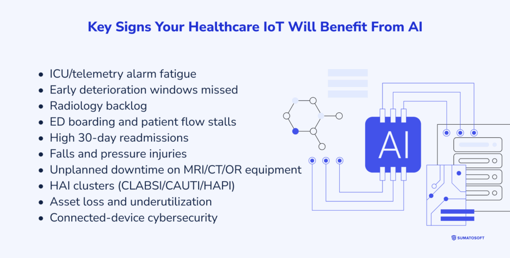 Key Signs Your Healthcare IoT Will Benefit From AI