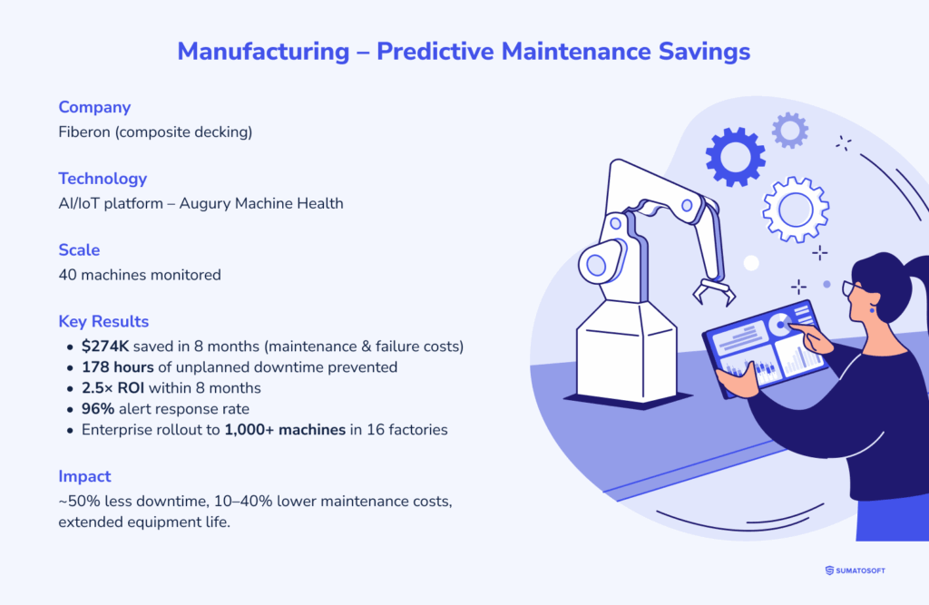 Manufacturing - Predictive Maintenance Savings