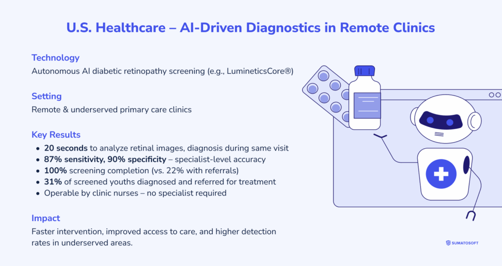 U.S. Healthcare - AI-Driven Diagnostics in Remote Clinics