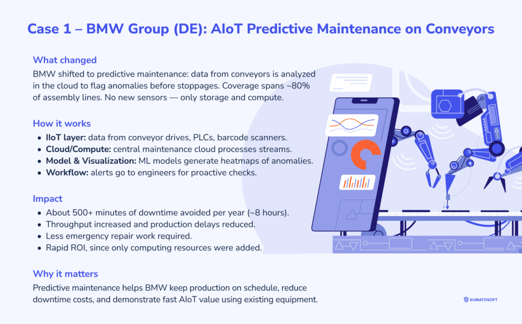 Case 1 BMW Group (DE)_ AIoT Predictive Maintenance on Conveyors