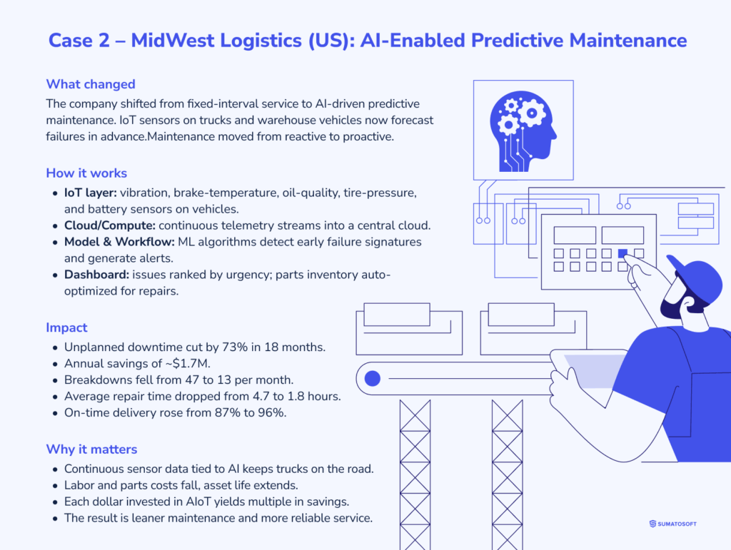 Case 2 MidWest Logistics (US)_ AI-Enabled Predictive Maintenance