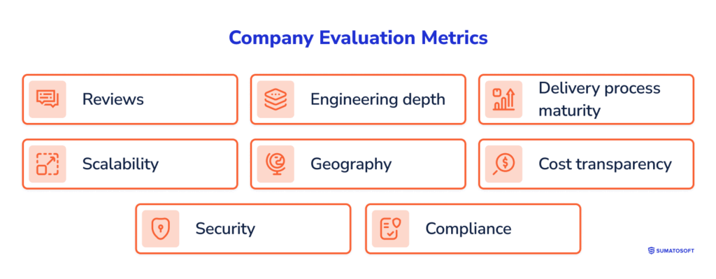 Company Evaluation Metrics