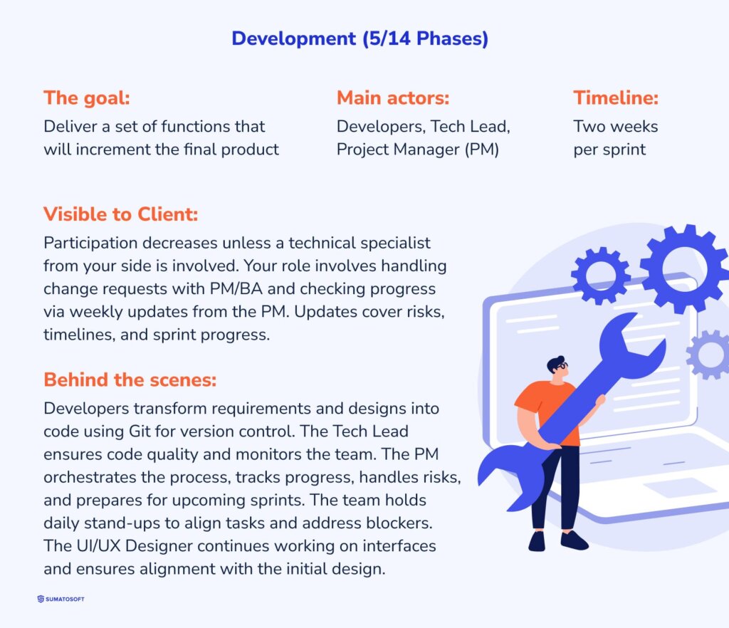 Development