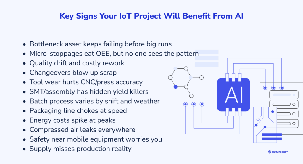 Key Signs Your IoT Project Will Benefit From AI