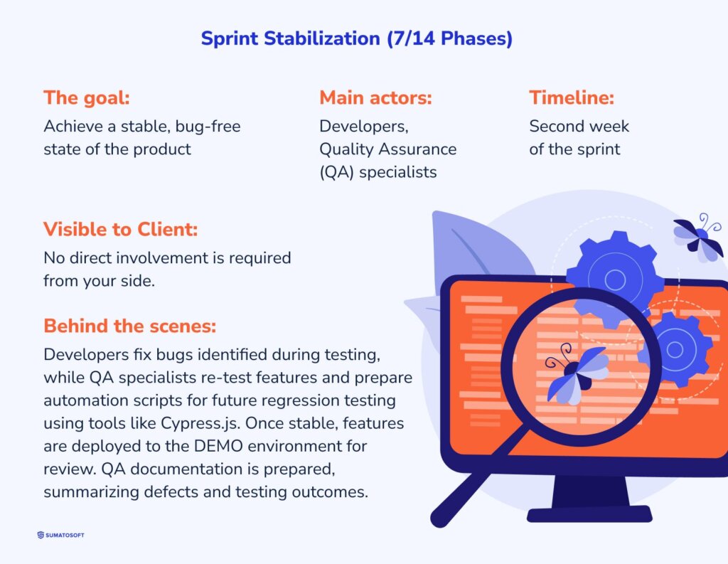 Stabilization
