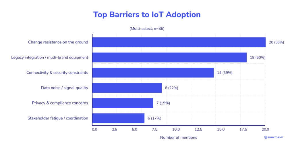 Top Barriers to IoT Adoption