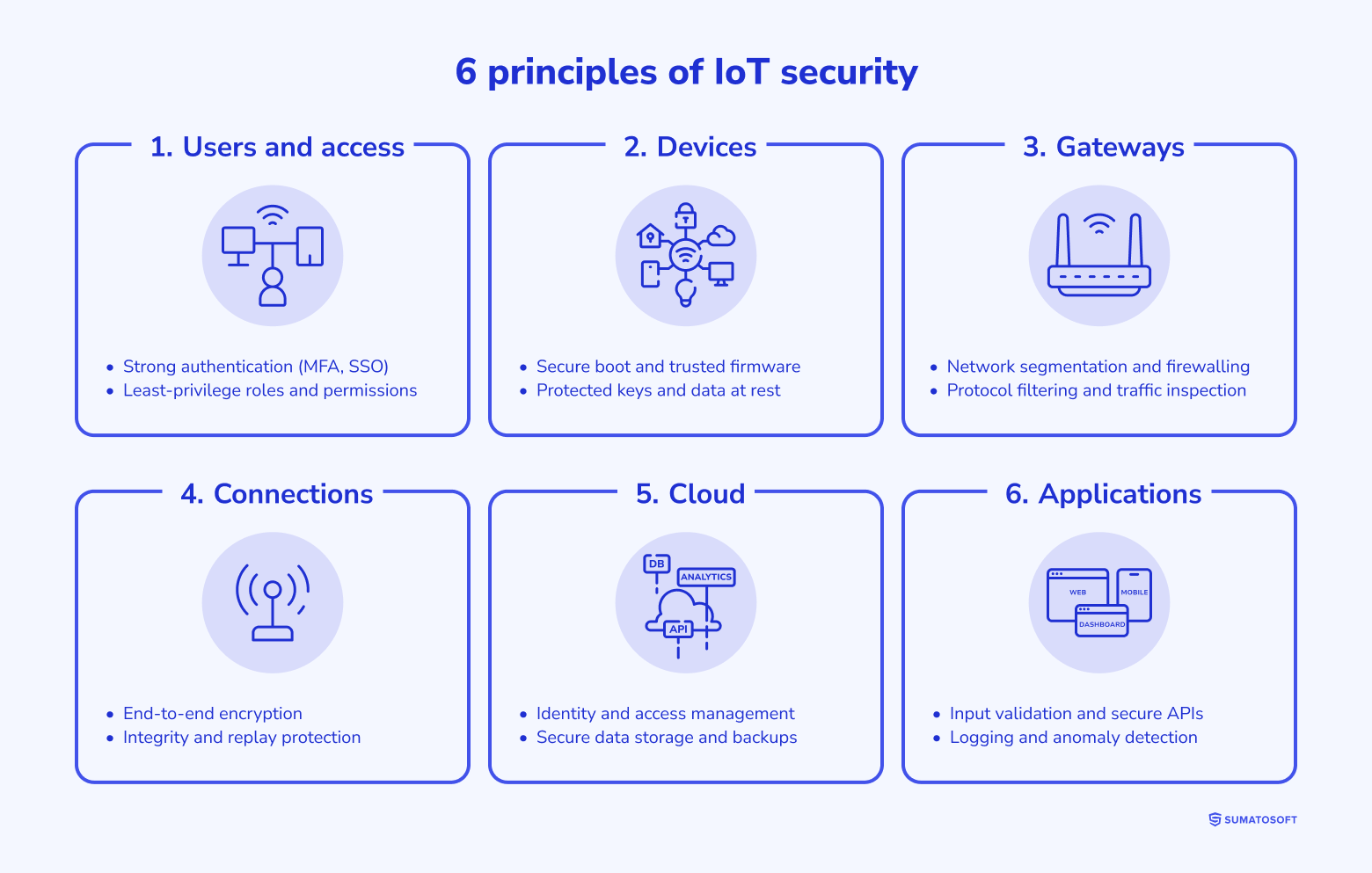 6 principles of IoT security