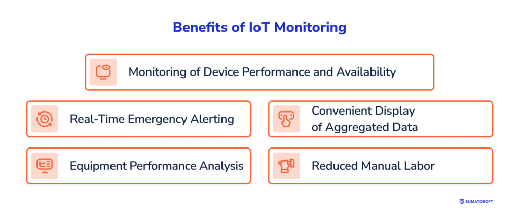 Benefits of IoT Monitoring