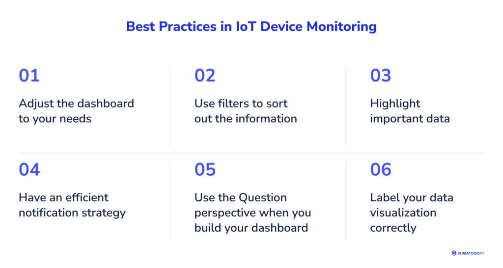 Best Practices in IoT Device Monitoring