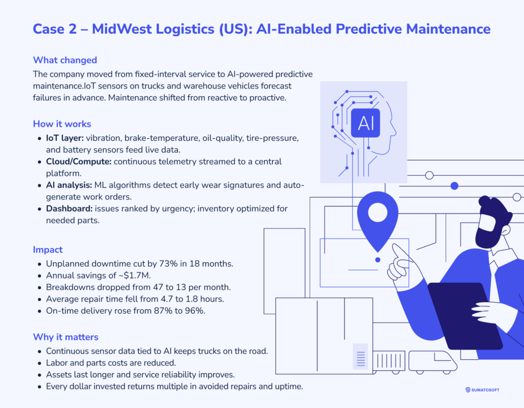 Case-2-MidWest-Logistics-US_-AI-Enabled-Predictive-Maintenance.png