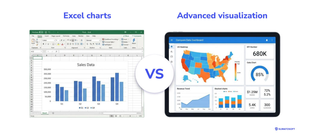 Data vizualization vs excel