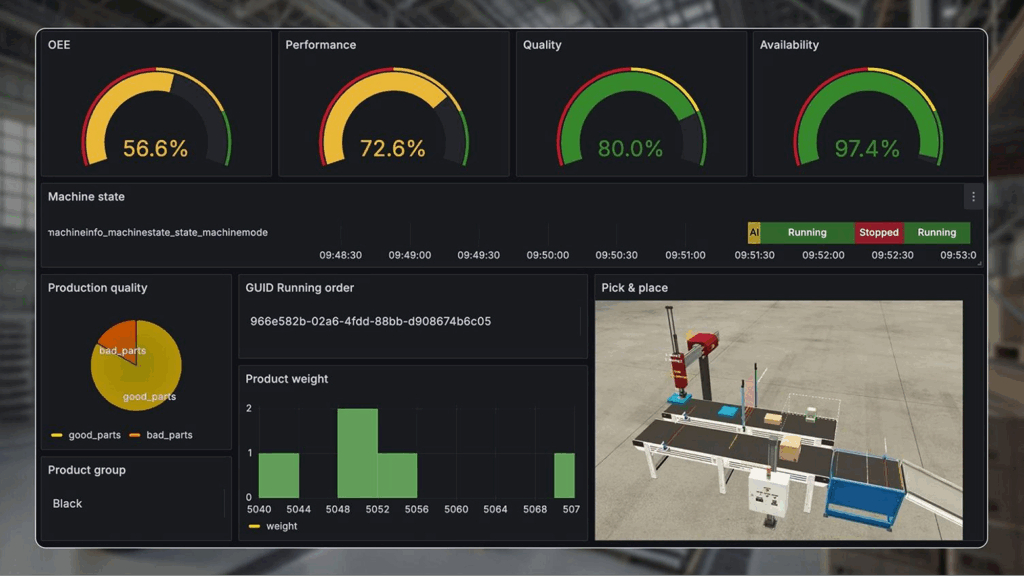 Factory edge monitoring