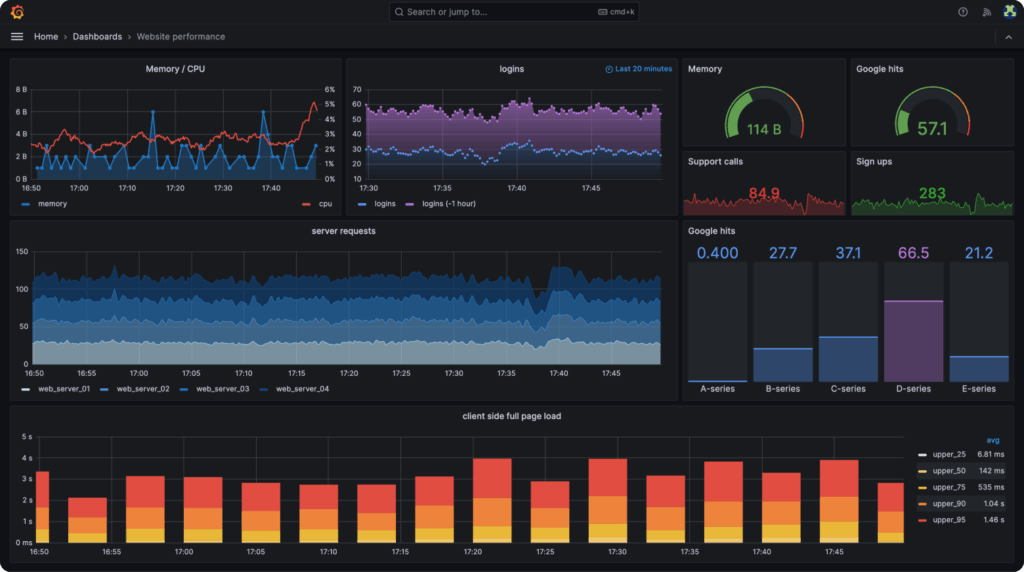 Grafana interface