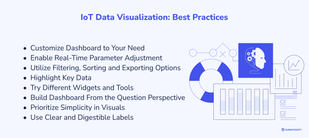 IoT Data Visualization - Best Practices