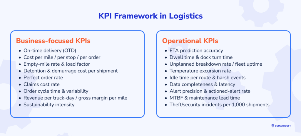 KPI-Framework-in-Logistics.