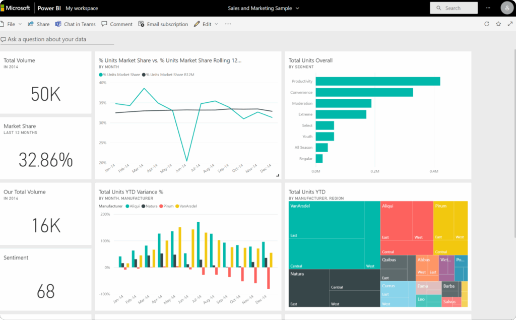 Power BI interface