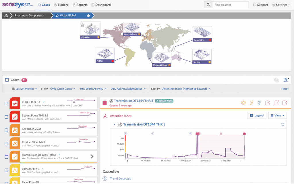 Senseye PdM interface