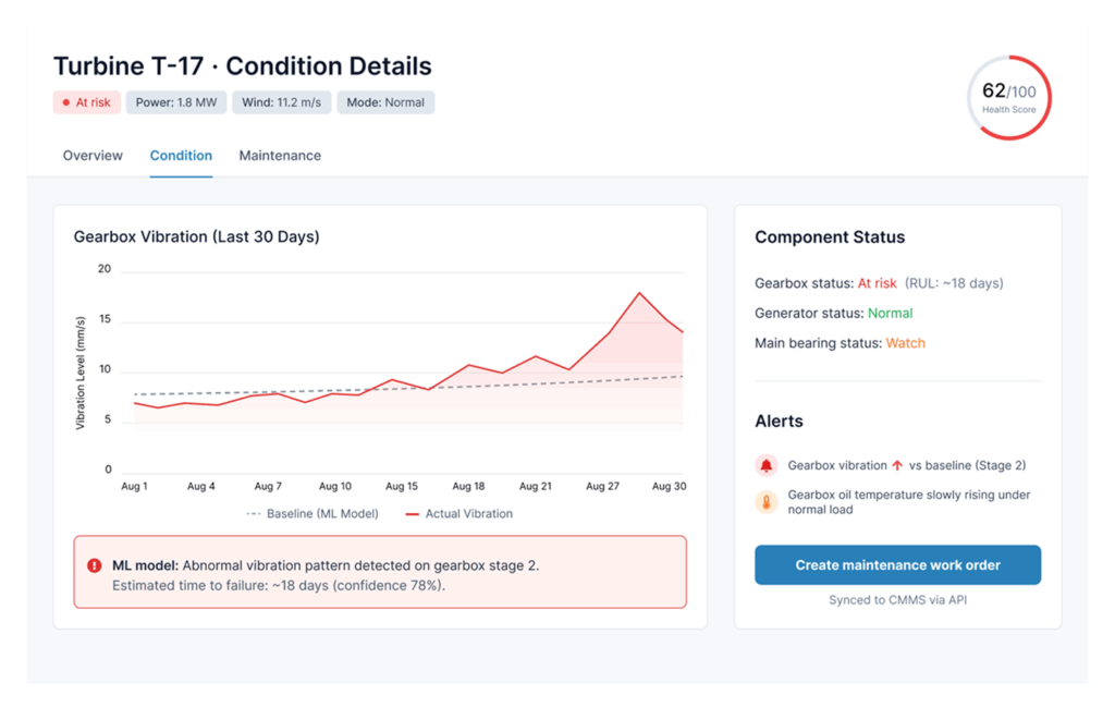 IoT- and ML-based predictive wind farm maintenance
