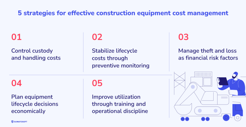 5 strategies for effective construction equipment cost management-1