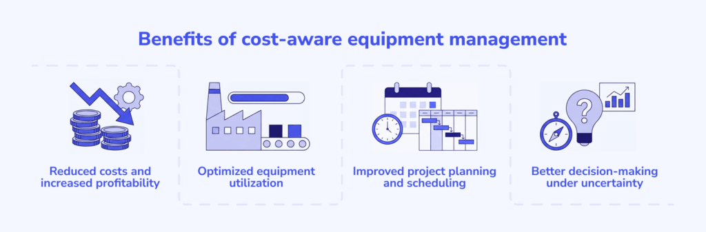 Benefits of cost-aware equipment management
