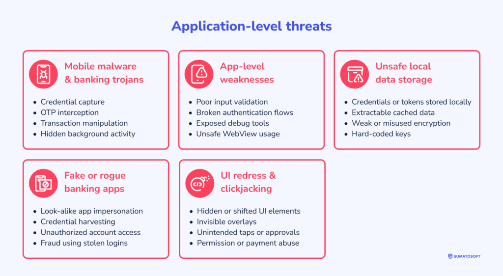 Application level threats-1