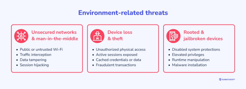 Environment-related threats