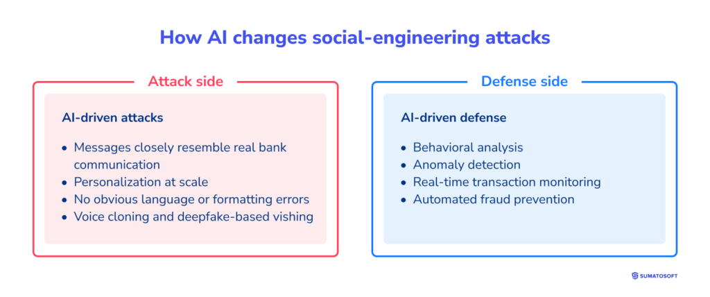 How AI changes social-engineering attacks