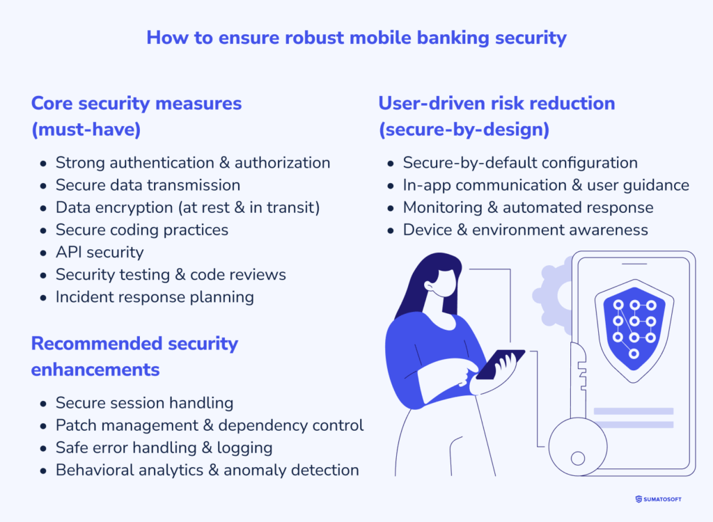How to Ensuring Robust Mobile Banking Security
