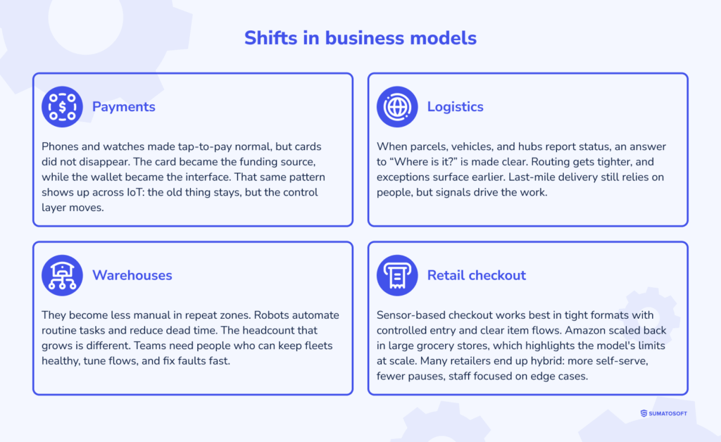 Shifts in business models due to IoT