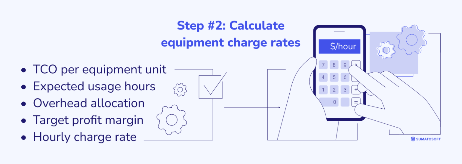 How to Build Construction Equipment Cost Management Software