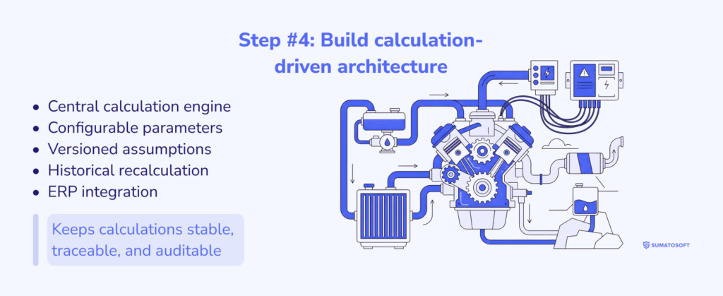 Step #4_ Build calculation-driven architecture