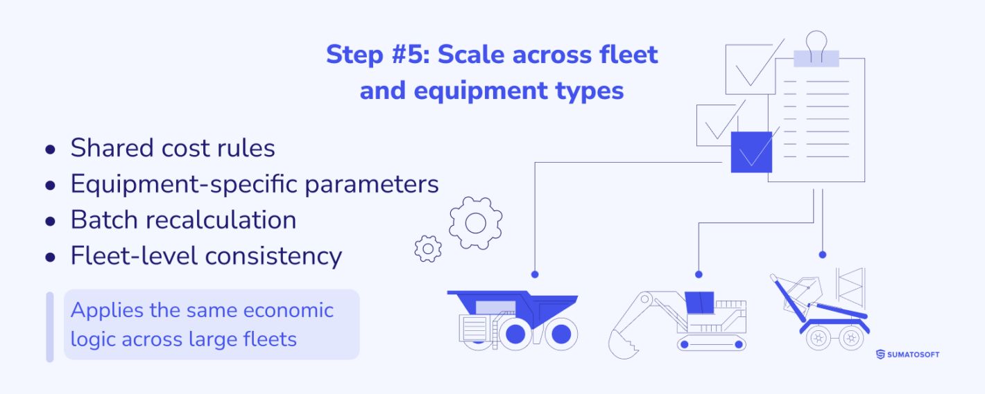 How to Build Construction Equipment Cost Management Software