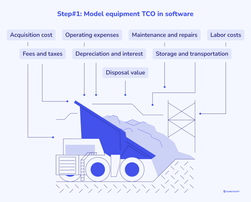Step#1_ Model equipment TCO in software