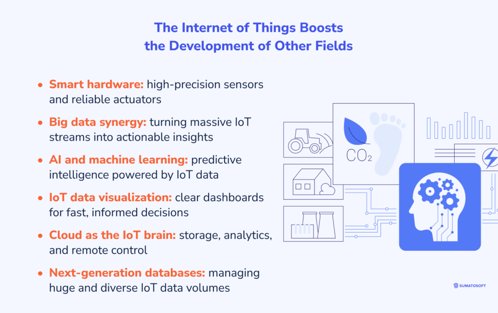 The Internet of Things Boosts the Development of Other Fields
