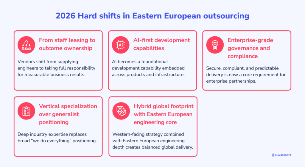 2026 Hard shifts in Eastern European outsourcing