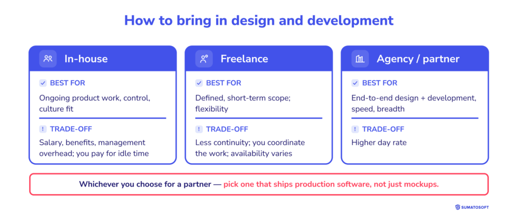 How to bring in design and development