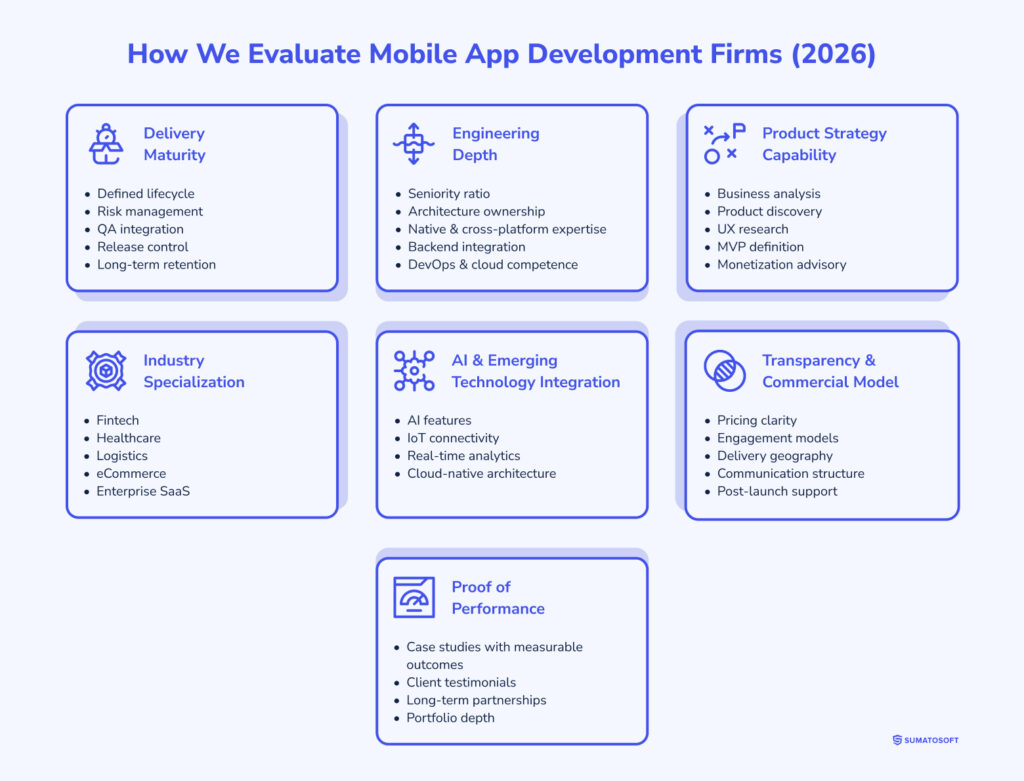How We Evaluate Mobile App Development Firms (2026)