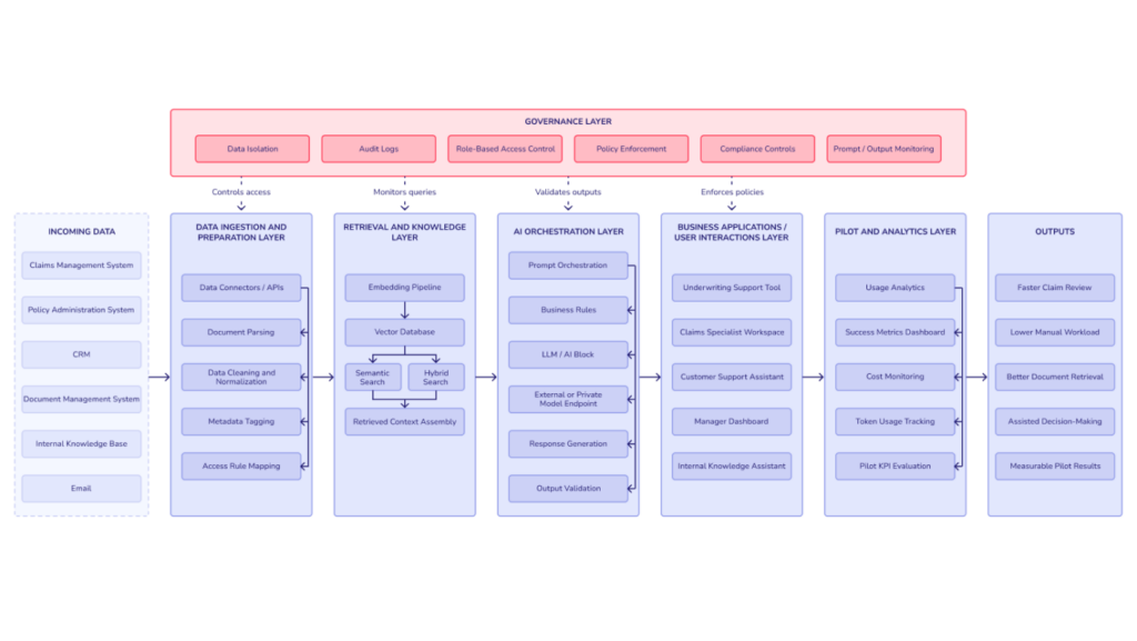 ai readiness assessment case 1