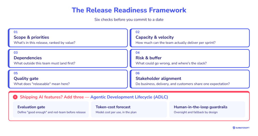 The Release Readiness Framework