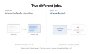 Figure 1 - Enablement vs migration