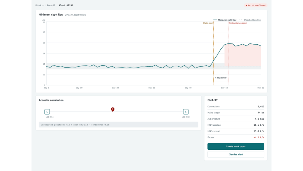 IoT platform for non-revenue water reduction
