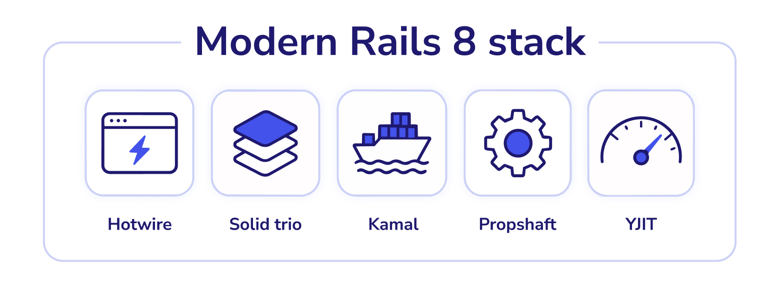 Modern Rails 8 stack