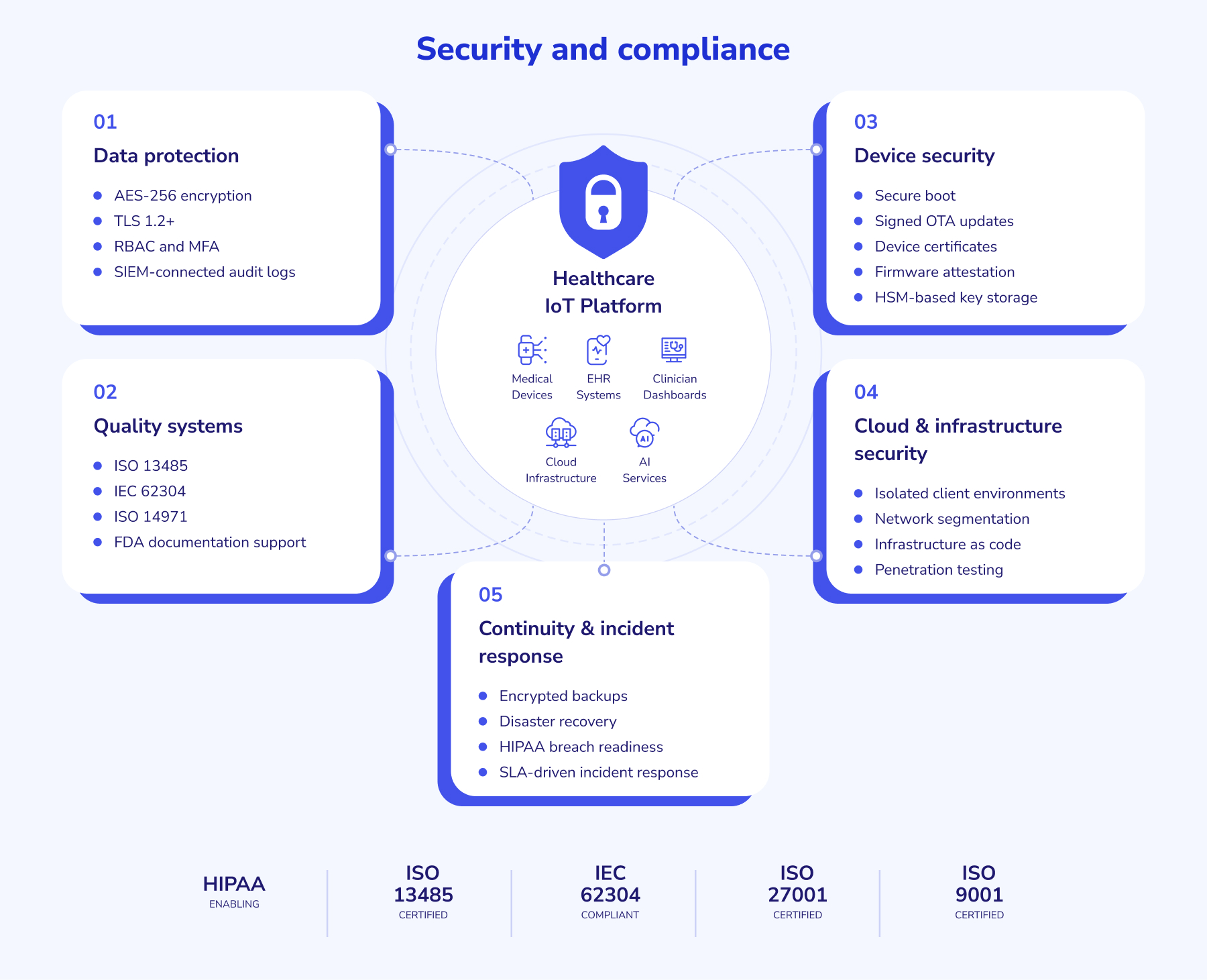 Security-and-compliance-1800x1460