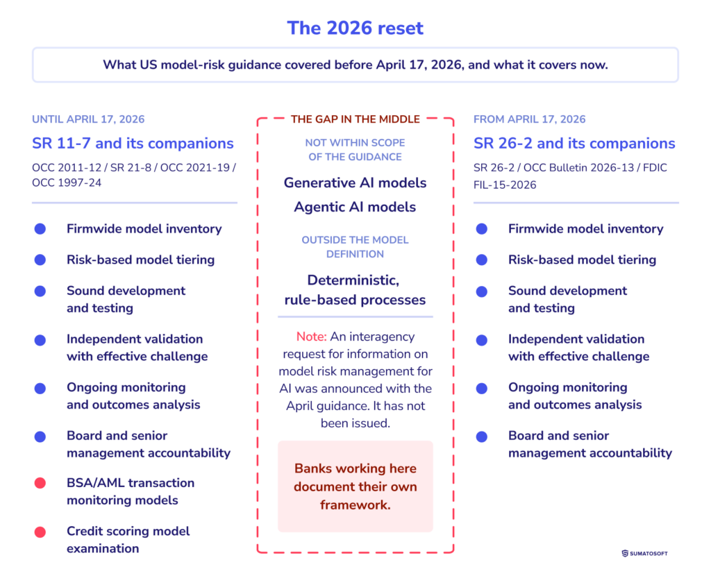 The 2026 reset