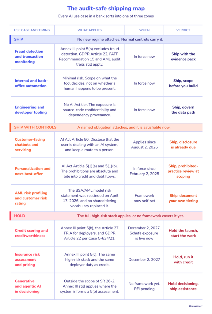 The audit-safe shipping map